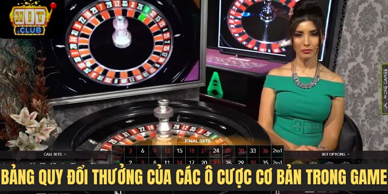 Bảng quy đổi thưởng của các ô cược cơ bản trong game